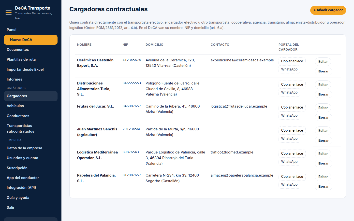 Catálogo de cargadores contractuales.